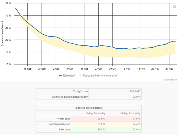 Corn drydown calculator screenshot 9-14.png